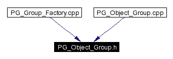 Included by dependency graph
