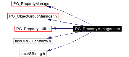 Include dependency graph