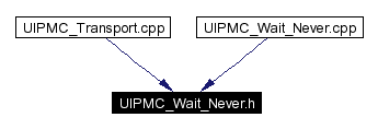 Included by dependency graph