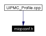 Included by dependency graph