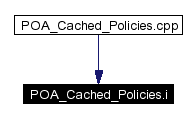 Included by dependency graph