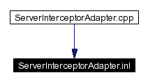 Included by dependency graph