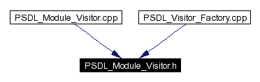 Included by dependency graph