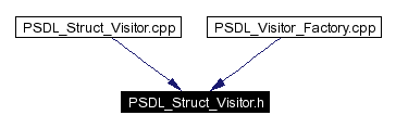 Included by dependency graph