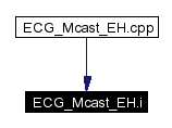 Included by dependency graph