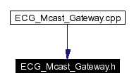 Included by dependency graph