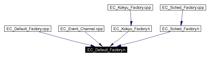Included by dependency graph