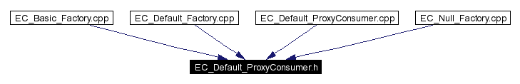 Included by dependency graph