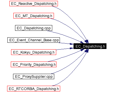 Included by dependency graph