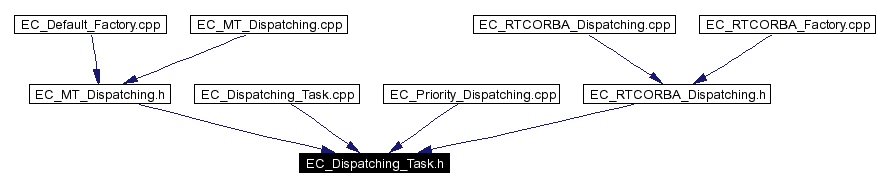 Included by dependency graph