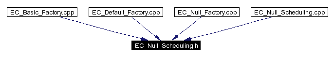 Included by dependency graph
