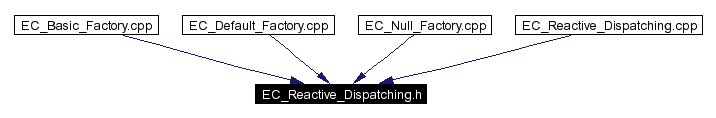 Included by dependency graph