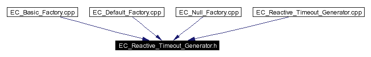 Included by dependency graph