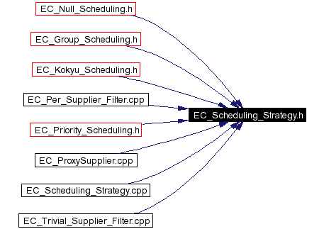 Included by dependency graph