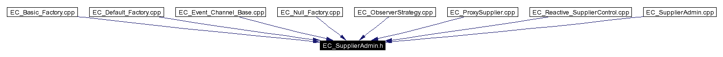 Included by dependency graph