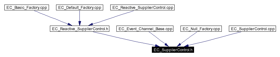 Included by dependency graph