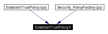 Included by dependency graph