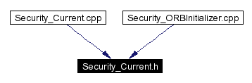 Included by dependency graph