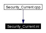 Included by dependency graph