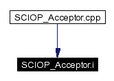 Included by dependency graph