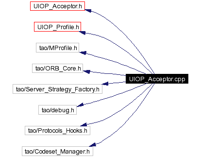 Include dependency graph
