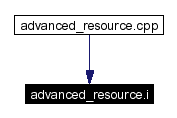 Included by dependency graph