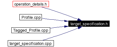 Included by dependency graph