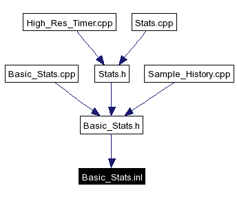 Included by dependency graph