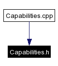 Included by dependency graph