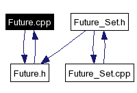 Included by dependency graph