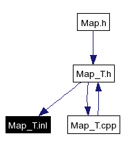 Included by dependency graph