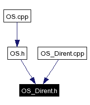 Included by dependency graph