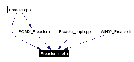 Included by dependency graph