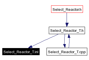 Included by dependency graph