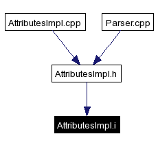 Included by dependency graph