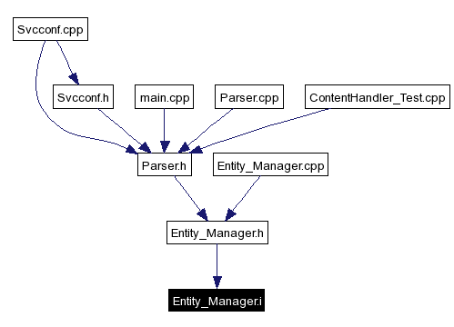 Included by dependency graph