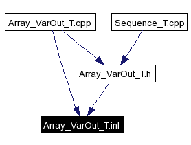 Included by dependency graph