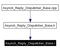Included by dependency graph