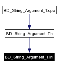 Included by dependency graph