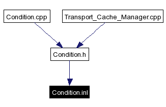 Included by dependency graph