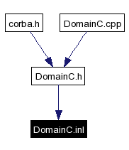 Included by dependency graph