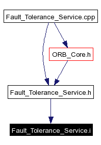 Included by dependency graph