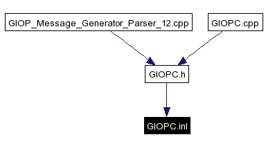 Included by dependency graph