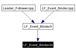 Included by dependency graph