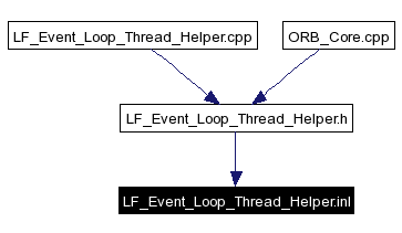Included by dependency graph