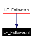 Included by dependency graph