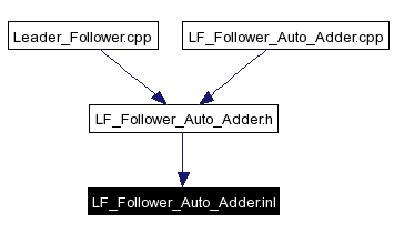 Included by dependency graph