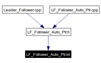 Included by dependency graph