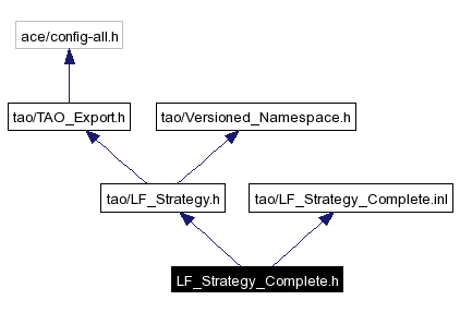 Include dependency graph