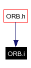 Included by dependency graph